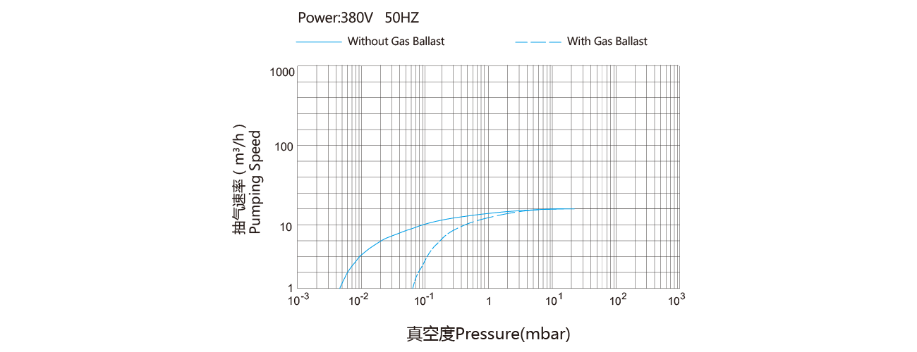 PNK DP 020C雙級旋片真空泵 PNK DP 020C雙級(jí)旋片真空泵(bèng)