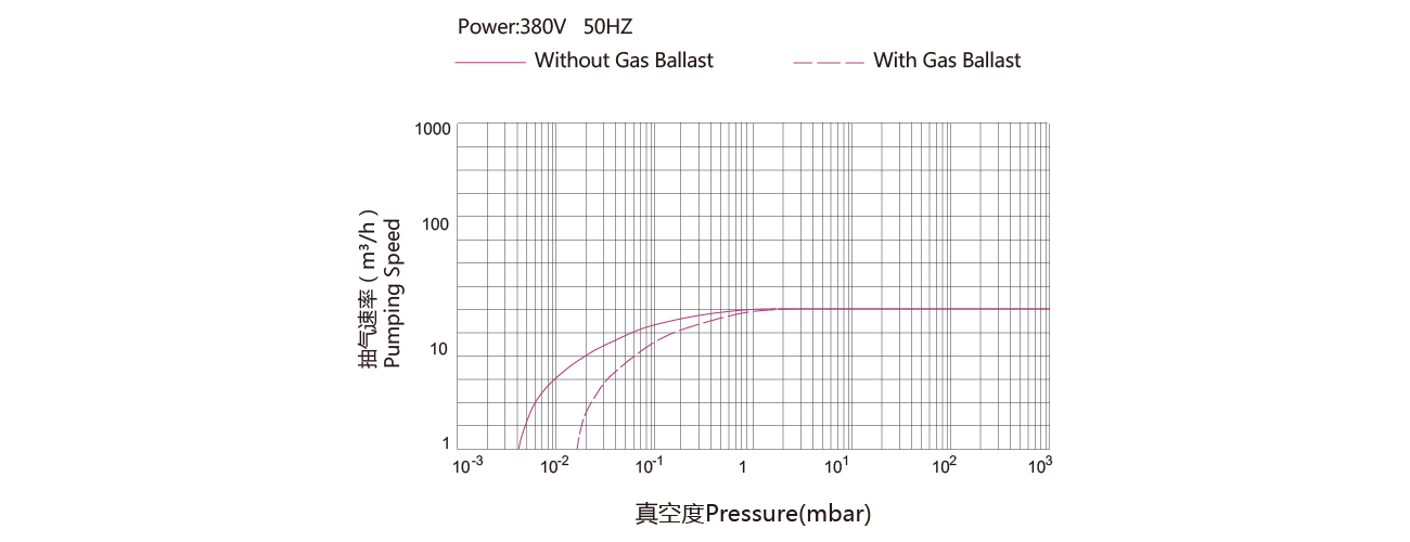 PNK DP 040C雙級旋片真空(kōng)泵 PNK DP 040C雙級旋(xuán)片(piàn)真空泵