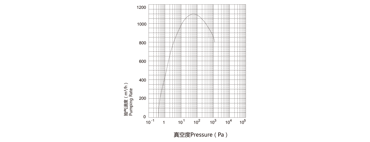 PNK MR 1100C羅茨真空泵 PNK MR 1100C羅(luó)茨真空泵