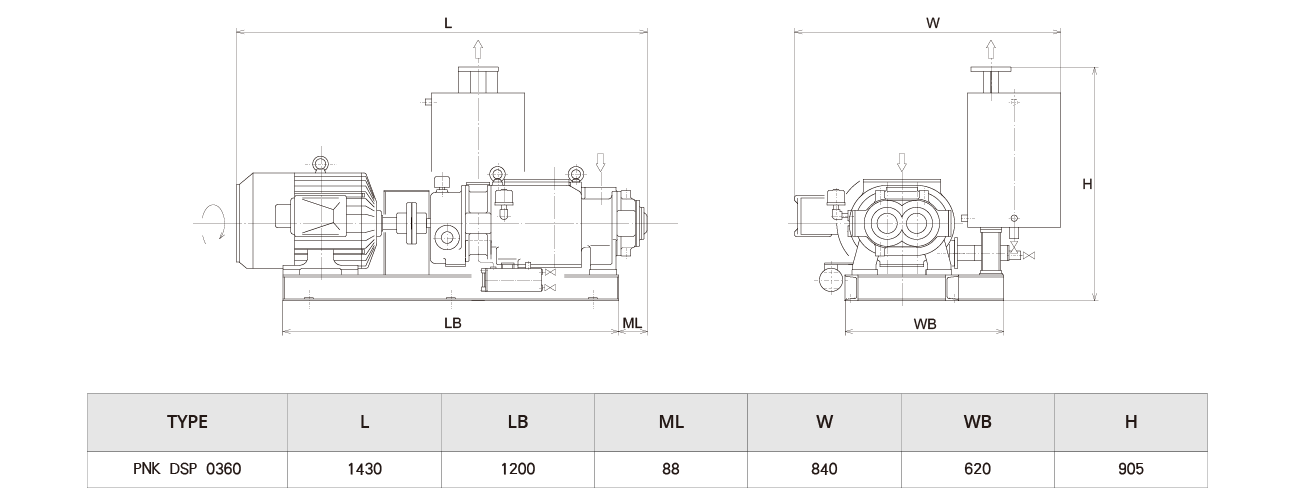 PNK DSP 0360螺杆真空泵 PNK DSP 0360螺杆真空泵(bèng)