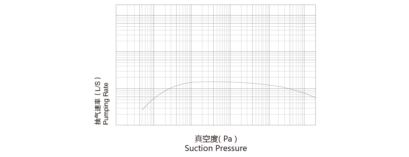 PNK MR 0600T羅茨真空泵 PNK MR 0600T羅茨真空泵