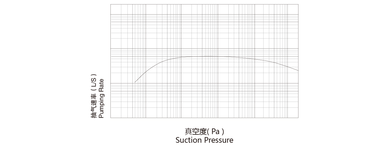 PNK MR 2200T羅茨真空泵 PNK MR 2200T羅茨真空泵