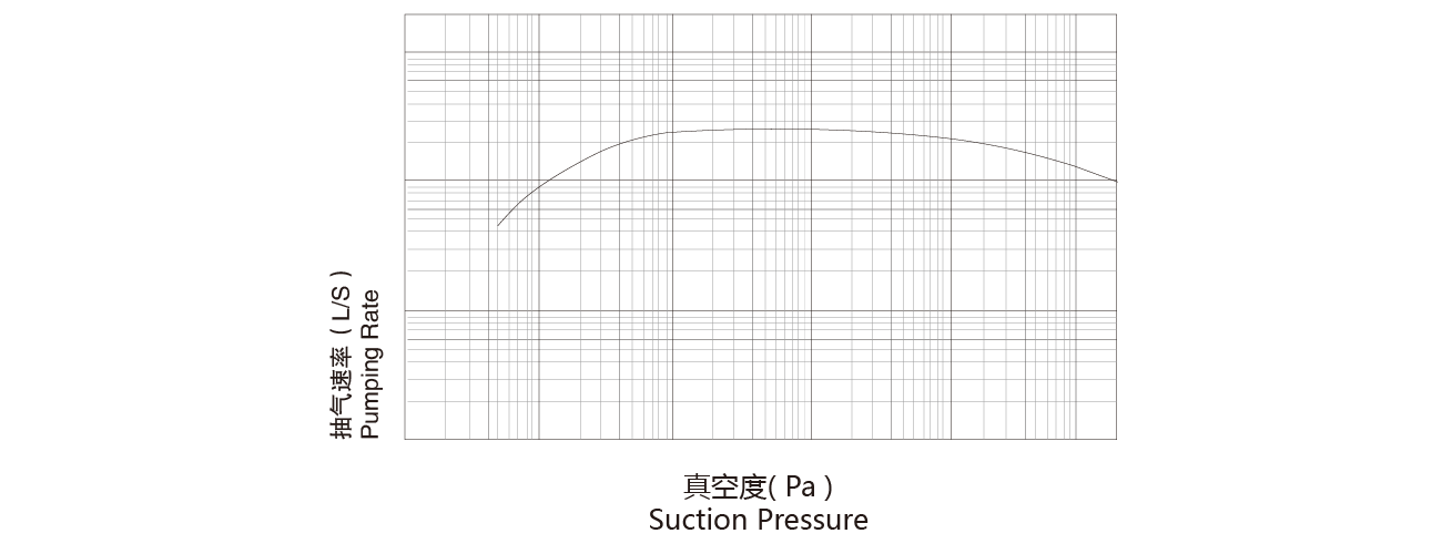 PNK MR 9000T羅茨真空泵 PNK MR 9000T羅茨真空泵