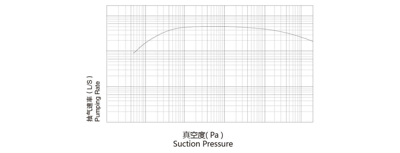 PNK MR 18000T羅(luó)茨真空泵 PNK MR 18000T羅茨真(zhēn)空泵