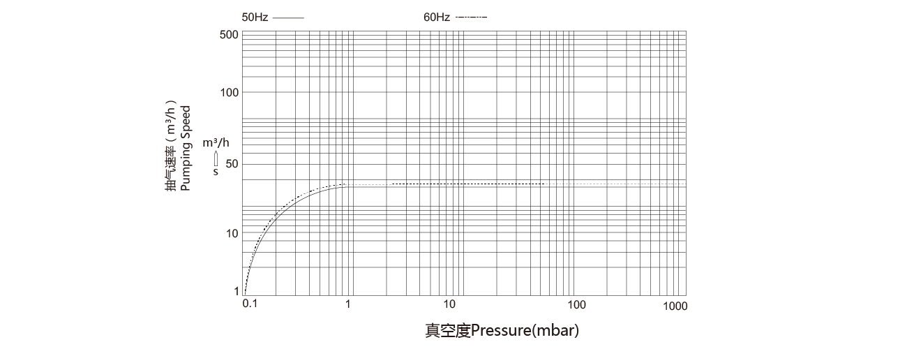 PNK SP 0025單級旋片真空泵 PNK SP 0025單級(jí)旋片真空泵