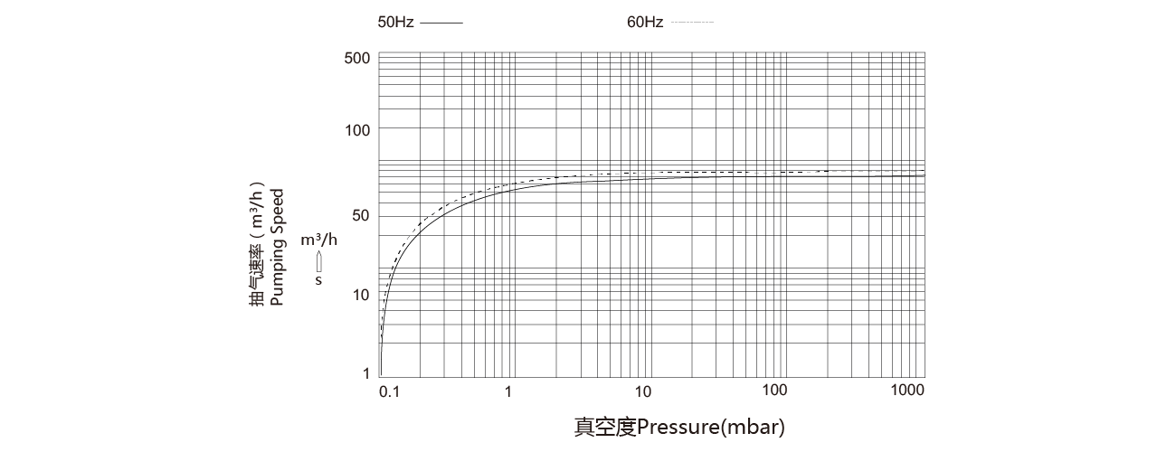 PNK SP 0063單級旋片真（zhēn）空泵