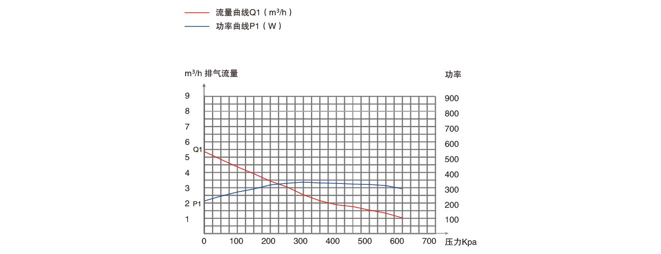 PNK PP 550C無油壓縮機 PNK PP 550C無油壓縮機