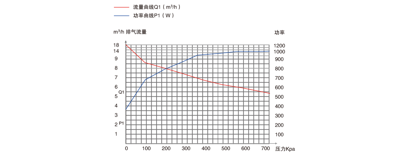 PNK PP 3000C無油壓縮機 PNK PP 3000C無油壓縮機