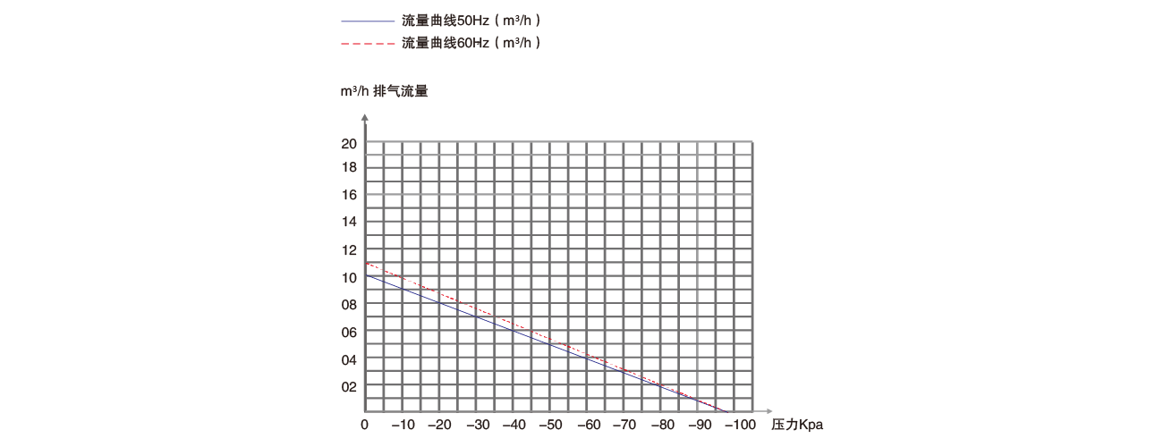 PNK PP 2000H活塞真空泵 PNK PP 2000H活塞真(zhēn)空泵
