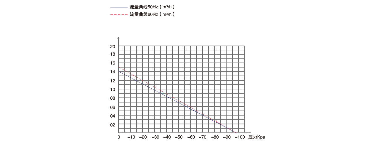 PNK PP 2400H活塞真空泵 PNK PP 2400H活塞真空泵