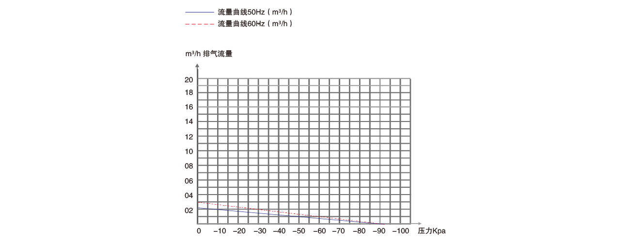 PNK PP 300V活塞真空(kōng)泵 PNK PP 300V活塞真空泵