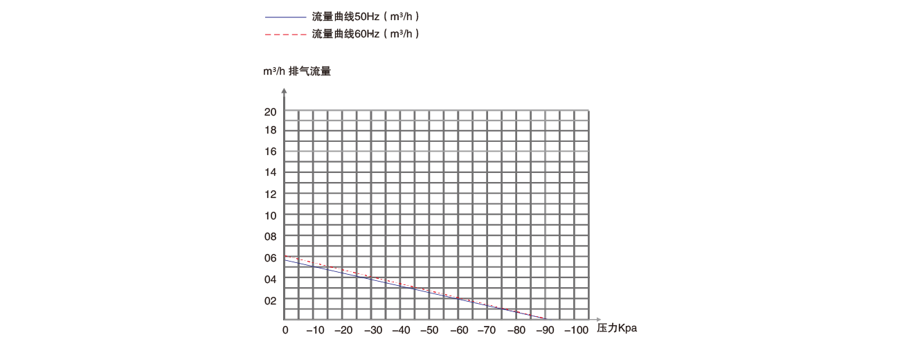 PNK PP 550V活塞真空泵(bèng) PNK PP 550V活塞(sāi)真空泵