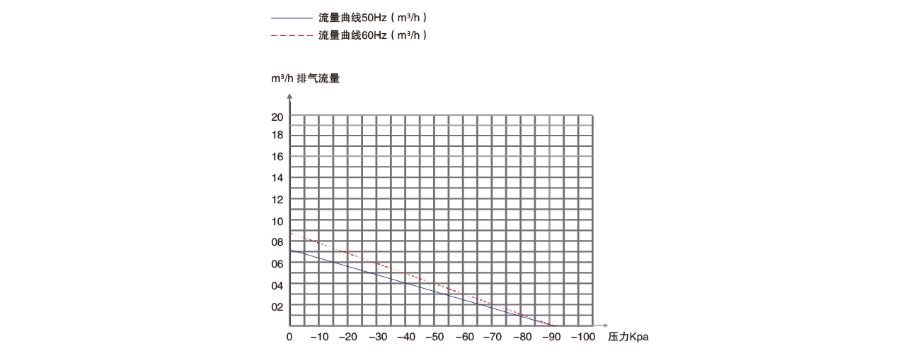 PNK PP 1400V活塞真空（kōng）泵