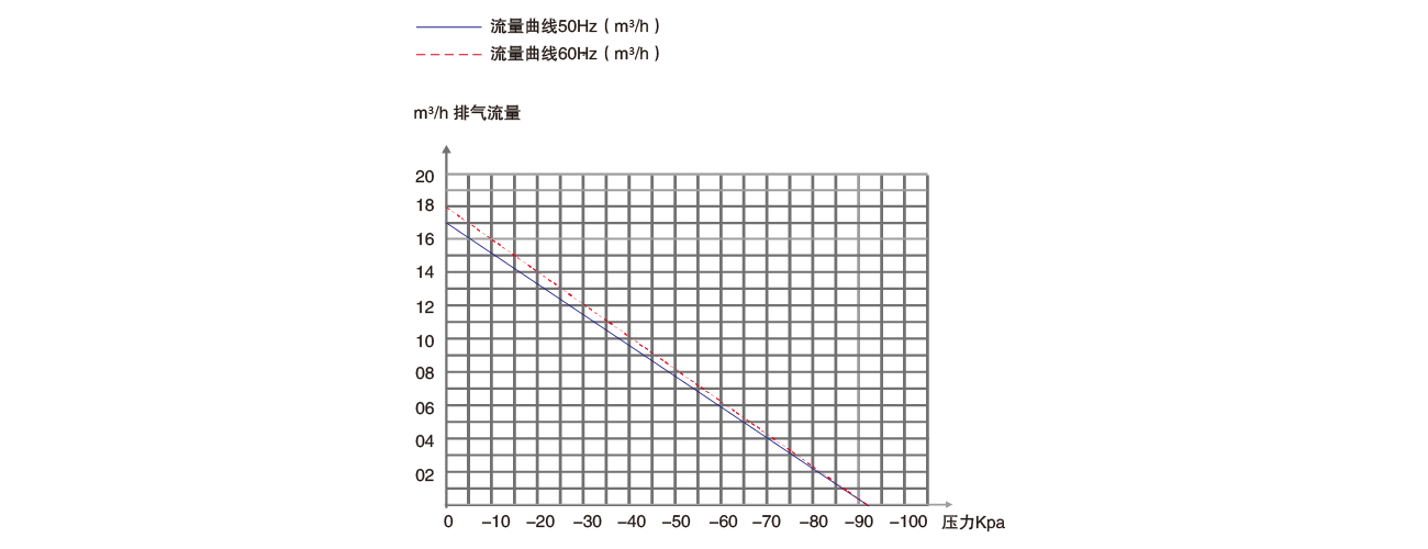PNK PP 3000V活(huó)塞真空泵 PNK PP 3000V活塞真空泵(bèng)
