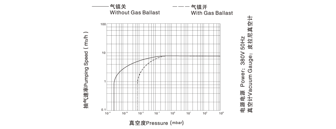 PNK DP 008D雙級旋（xuán）片真空泵