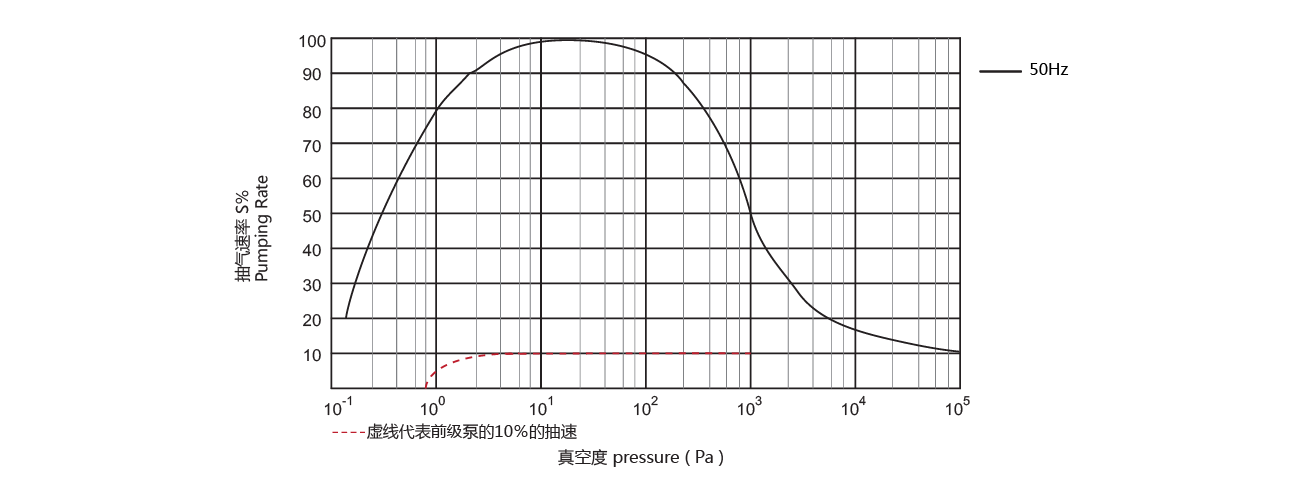 PNK MR 2000Y羅茨真空泵 PNK MR 2000Y羅茨真空泵