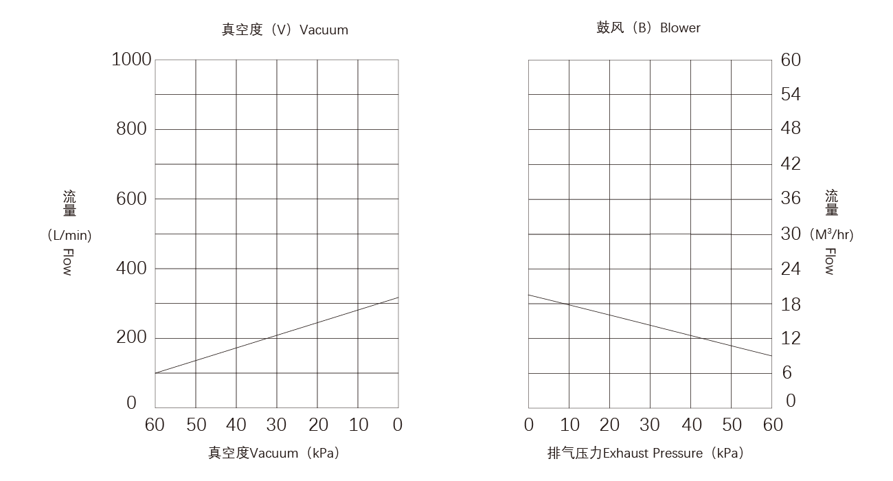 PNK CRP-S25碳片真空泵.png PNK CRP-S25碳片真空泵.png