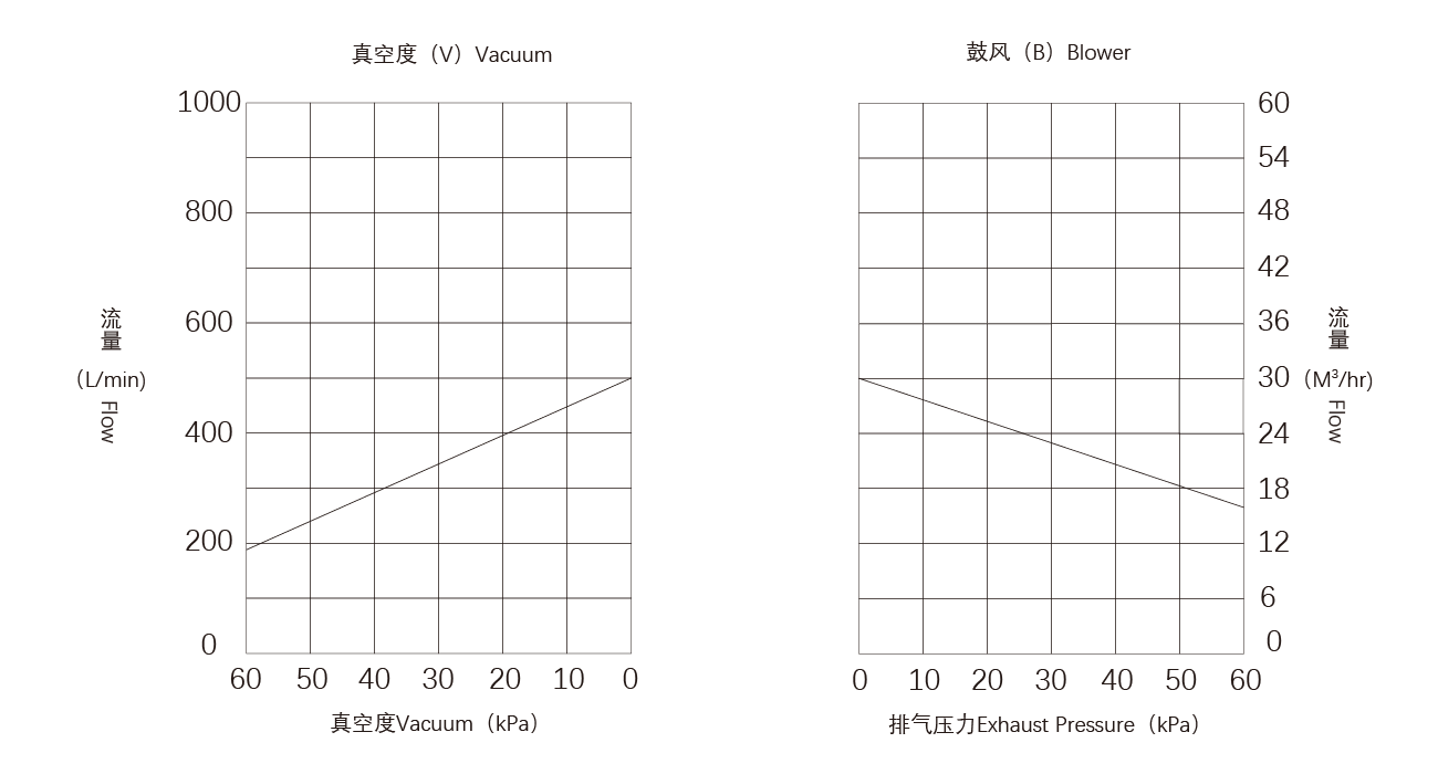 PNK CRP-S40碳片真空(kōng)泵.png PNK CRP-S40碳片真空泵.png