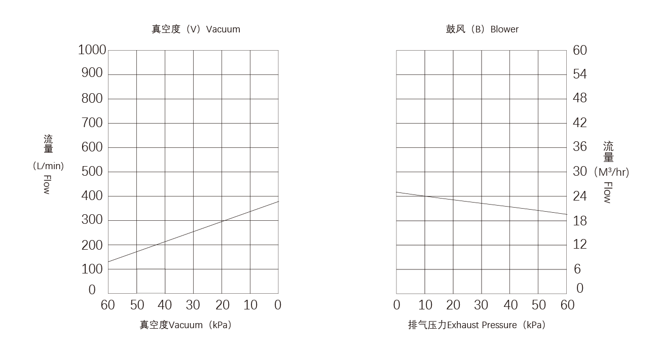 PNK CRP-C50碳片真空泵.png PNK CRP-C50碳片真空泵.png
